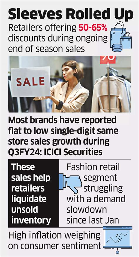 why discount retailers are failing